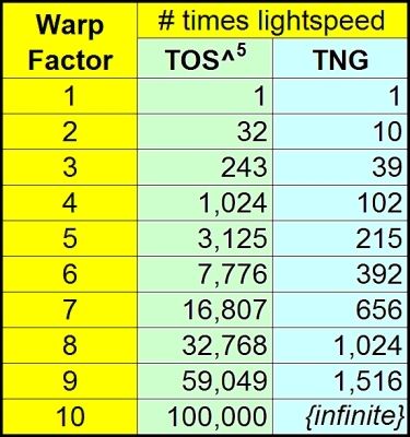 warp%20speed%20factors%201-small_zpsydn9wqwq.jpg~original