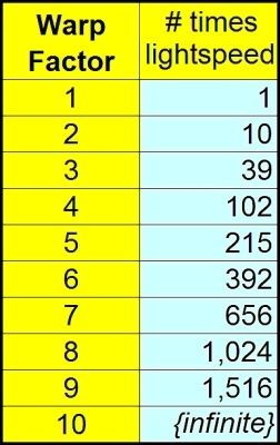warp%20speed%20factors%201a_zpsl16unobn.jpg~original