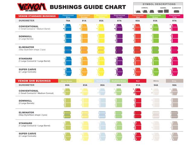 Bushings Guide Venom