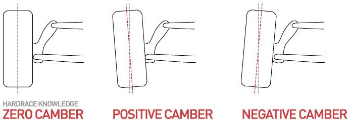 Uprated Alignment Arms - Camber