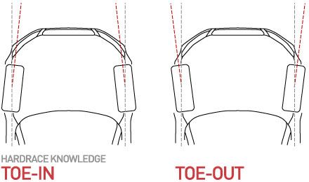 Uprated Alignment Arms - Toe