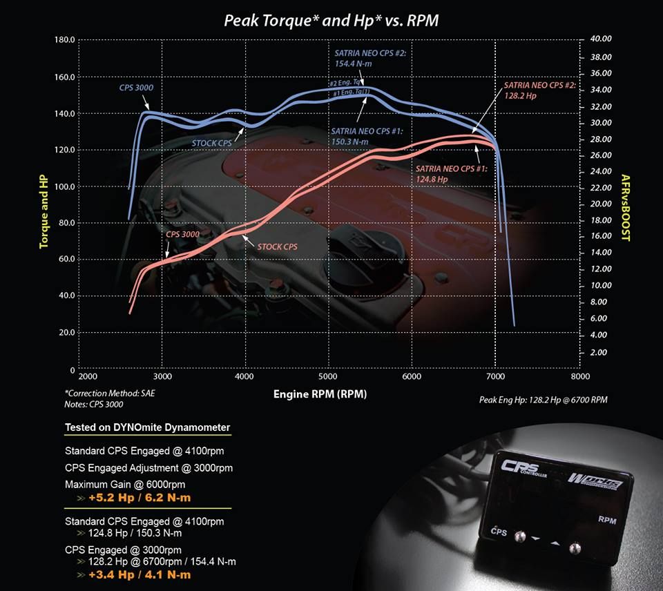 Latest Works Engineering Cam Profile Switching Cps Controller