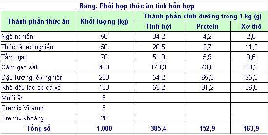 Hình đã gửi
