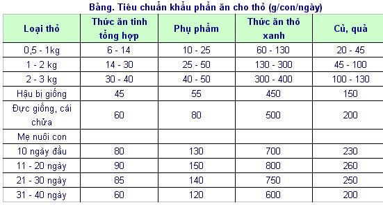 Hình đã gửi