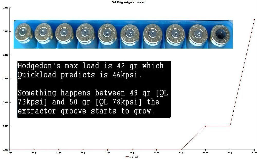 308168grextractorgrooveexpansionchartandpicandtext-1.jpg