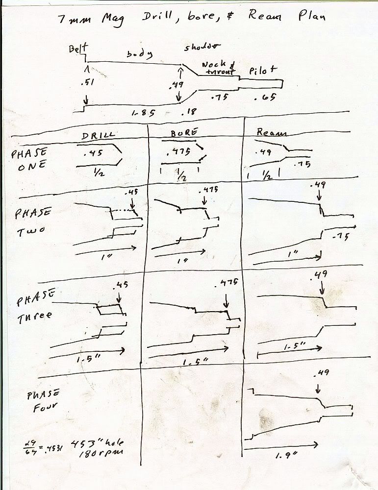 7mmRemMagdrillboreandreamplantocutchamber.jpg