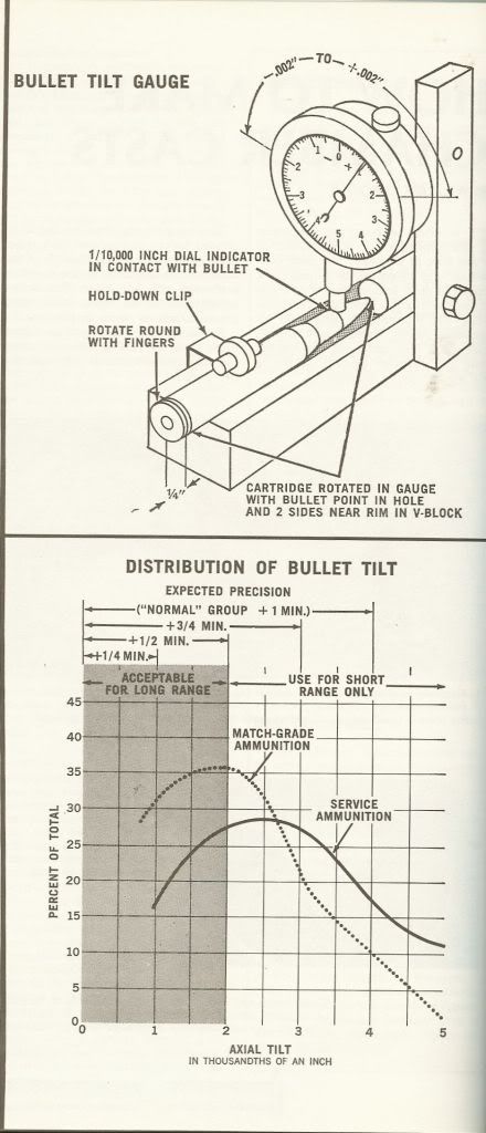 Bullettilt.jpg