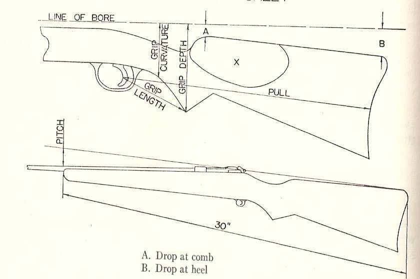 riflelengthofpulldrawing.jpg