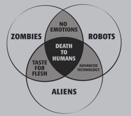 zombie-diagramsmall.jpg